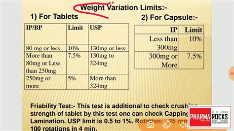 hardness test of tablets|weight variation limit for tablet.